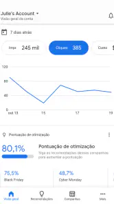 Google Ads screenshot