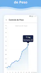 Gravidez 4