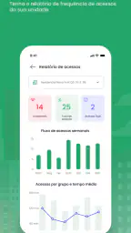 Green Acesso 6