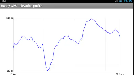 Handy GPS 8
