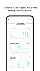 Infocar - Scanner OBD2 screenshot