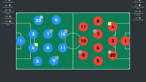 Placar de Futebol 7