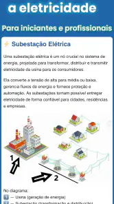 Manual do eletricista screenshot