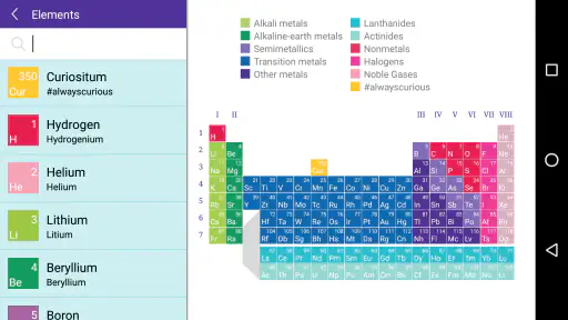 Merck PTE 3