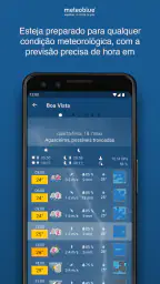 meteoblue tempo e mapas 6