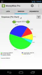 MoneyWise Pro 3