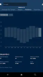 MSN Clima - Previsão e Mapas 8