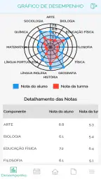 NetEscola 3