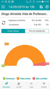 Organizador: Bilheteria Expres screenshot