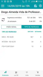 Organizador: Bilheteria Expres 5