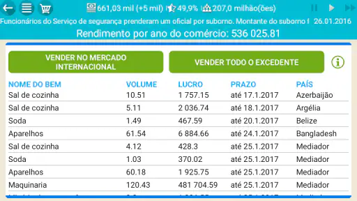 Presidente Simulador 4