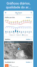 Previsão do Tempo - Meteored 7