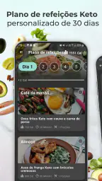 Receitas Keto: Dieta Keto 7