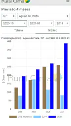 Rural Clima 3