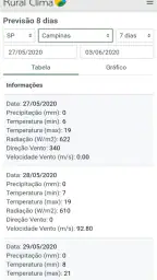 Rural Clima 5