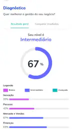 Sebrae 6
