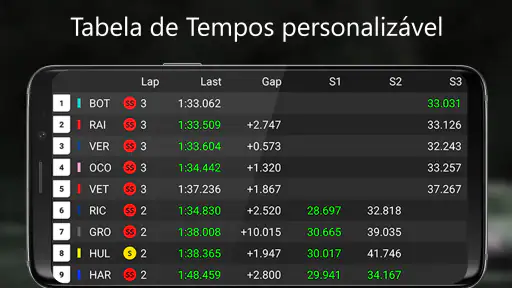 SIM Dashboard 7