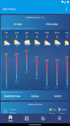 Tempo Brasil Clima XS PRO 2