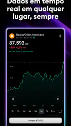 TradingView - Siga os Mercados 3