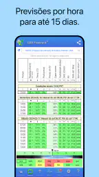 UAV Forecast para drones 2