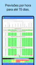 UAV Forecast para drones 7