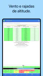 UAV Forecast para drones 8