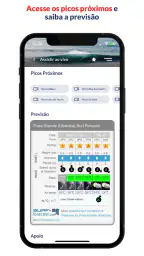 WavesNow: Condições das Ondas 6