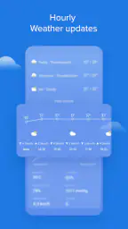 Weather - By Xiaomi 5