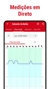 Windfinder: Mapa Vento & Clima screenshot