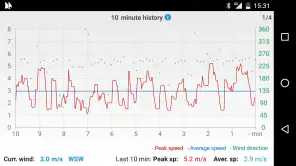 Windy Anemometer screenshot