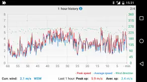 Windy Anemometer screenshot