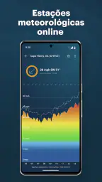 Windy: previsão de surf e vela 6