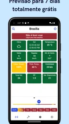 Drone Weather Forecast 1