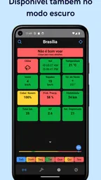 Drone Weather Forecast 2