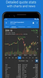 My Stocks Portfolio & Market 2