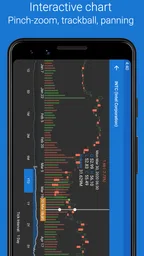My Stocks Portfolio & Market 5