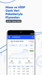 Gedik Trader :Borsa,Hisse,Bist 7
