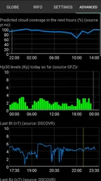 Aurora Notifier 4