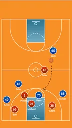 コーチのタクティカルボード-バスケットボール 1