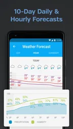 Weather data & microclimate :  6