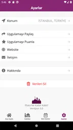 İftara Ne Kadar Kaldı? 5