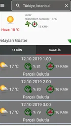 14 Günlük Hava Durumu 4