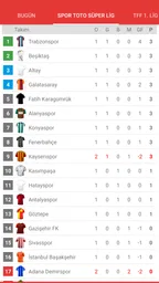 2026/2027 Süper Lig Canlı Skor 2