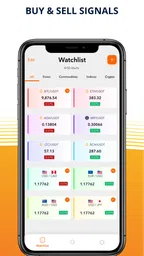 YummyProfit: Indicator Alert 3