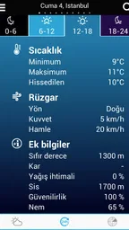 Türkiye Hava Durumu 2