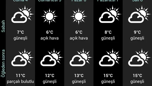 Türkiye Hava Durumu 5