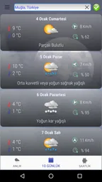 Saatlik Hava Durumu 5