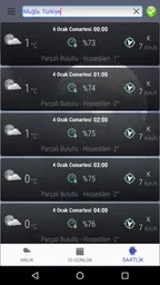 Saatlik Hava Durumu 6