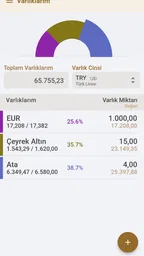 Altınkaynak Döviz & Altın 5