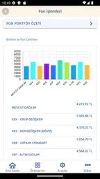 Katılım Cep 3